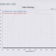 2011 Nissan Leaf Dyno